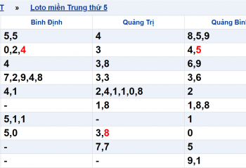 tính đề 3 càng