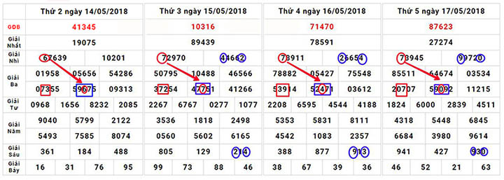 soi cau xo so hai phong