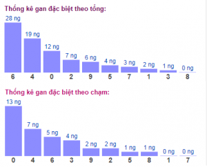 Dự đoán xổ số mb 31/12