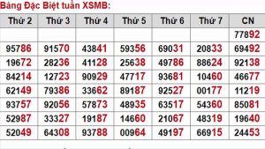 cầu xsmb 