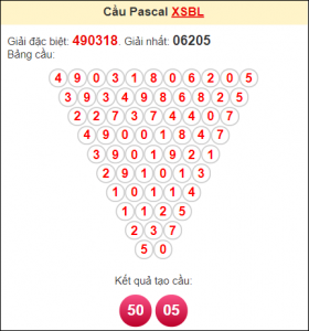 Dự đoán xổ số mb 17/3