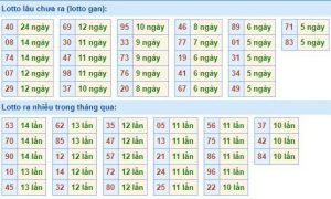 Dự đoán xổ số mb 18/12